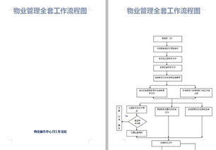 33個(gè)物業(yè)管理企業(yè)必備流程圖 高效的物業(yè)公司神器，助力精準(zhǔn)管理