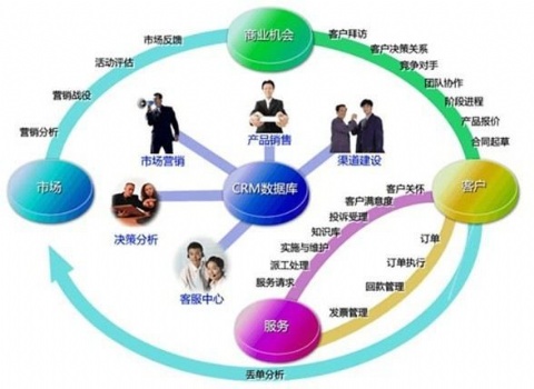 2019支招電商！陶瓷企業(yè)如何用客戶關(guān)系搞定大商機(jī) 企業(yè)管理咨詢