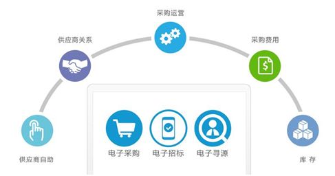 大宗商品采購(gòu)的信息化轉(zhuǎn)型與管理咨詢的融合之道