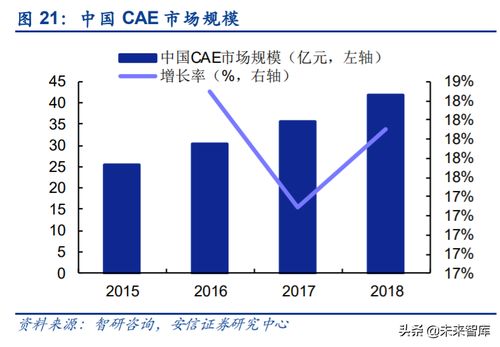 工業(yè)互聯(lián)網(wǎng)深度報(bào)告 智能制造,數(shù)字化是關(guān)鍵,軟件自主是核心
