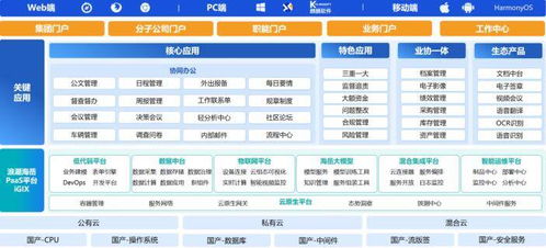 智啟協(xié)同新未來(lái) 浪潮海岳數(shù)字協(xié)同辦公軟件7.0正式發(fā)布，重塑工作生態(tài)