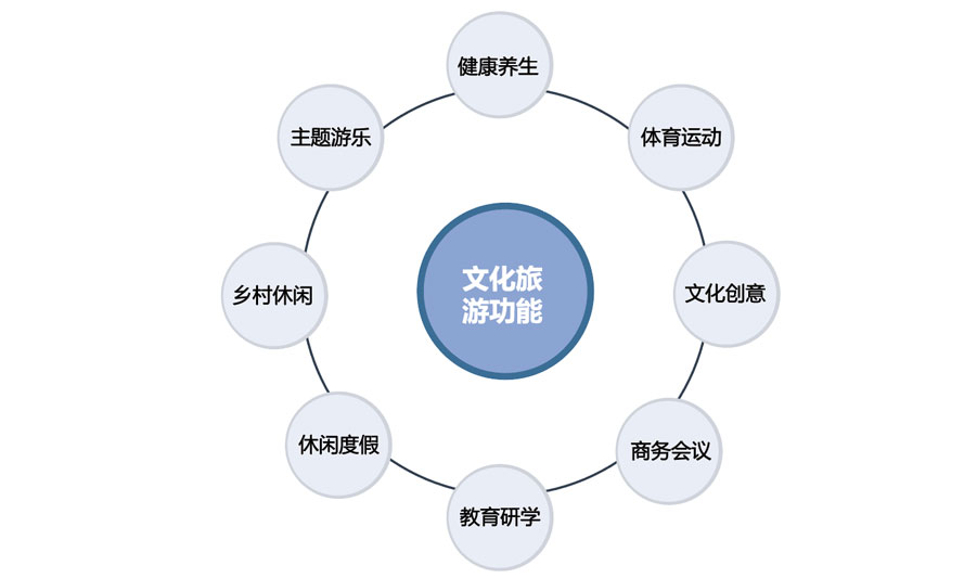 數(shù)字浪潮下的文旅生機(jī) 文化創(chuàng)意軟件開發(fā)的趨勢(shì)與規(guī)劃實(shí)踐