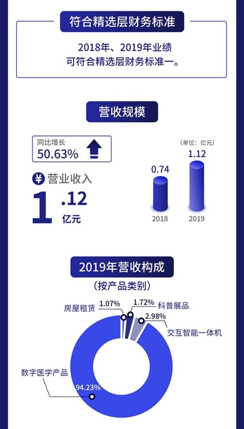 一圖讀懂?dāng)?shù)字人 專注數(shù)字醫(yī)學(xué)領(lǐng)域的軟件開發(fā) 與北大等院校合作